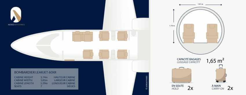LEARJET 60 eralennuki rentimine